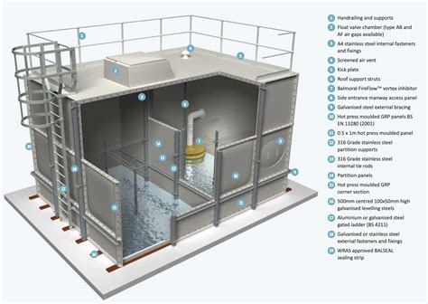 grp sectional water tank|grp water storage tanks.